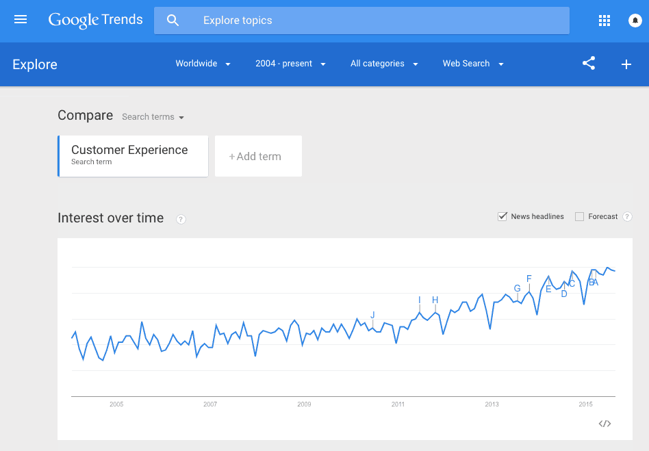 Using Google Trends to Enhance the Customer.