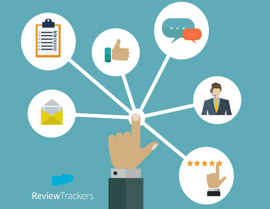 Customer Experience Trends You Should Know About Education