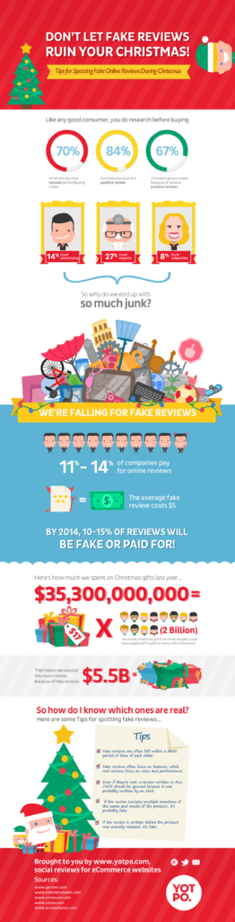 fake online reviews (More) Tips for Spotting Fake Online Reviews
