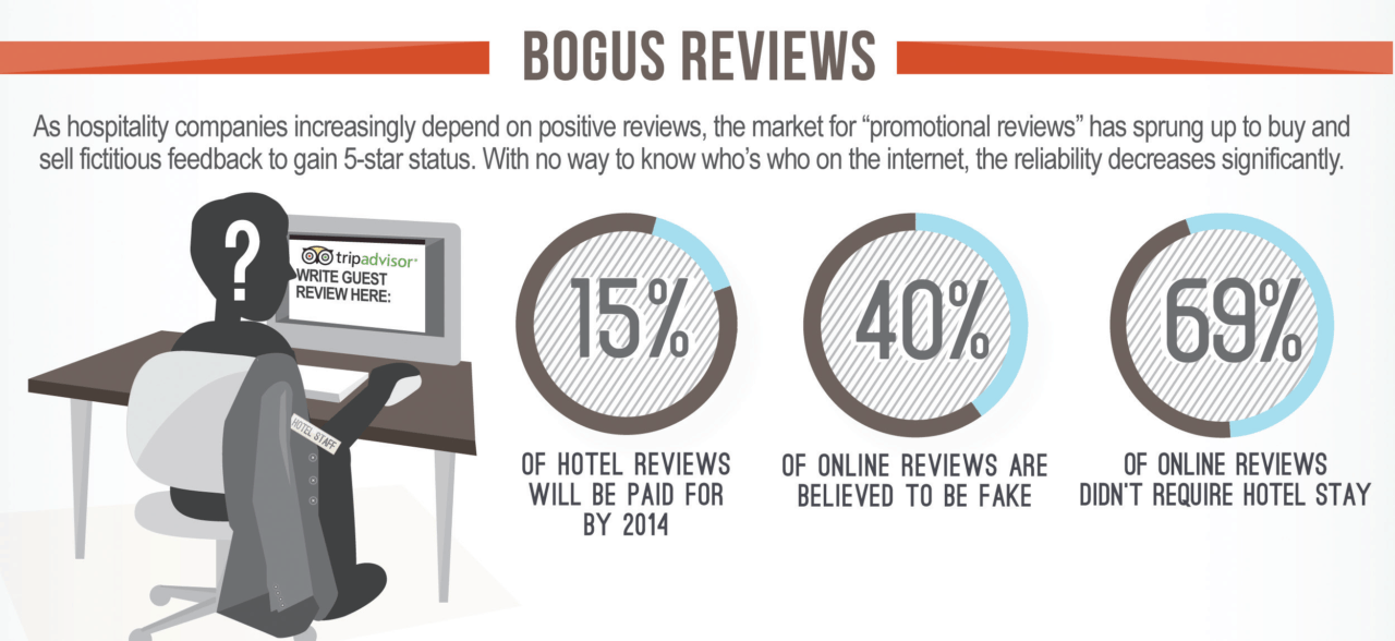 hotel review monitoring 1