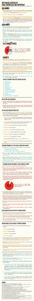 local-business-reviews-infographic Why Online Reviews of Local Businesses Are Critical