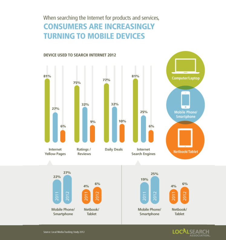 manage online reviews 2