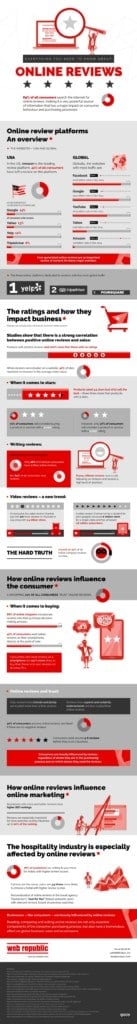 manage online reviews (2)