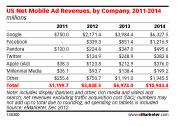 mobile ads online review monitoring