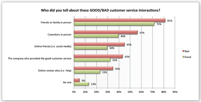 monitoring online reviews 2
