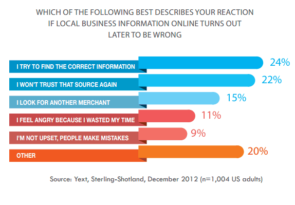 online review monitoring 2