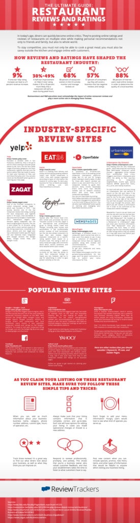 restaurants-reviews-ratings-guide