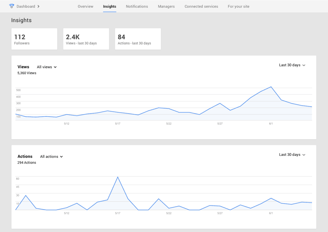 track online reviews (3)