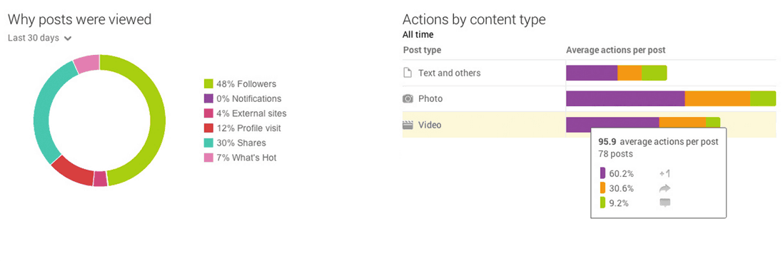 track online reviews (4)