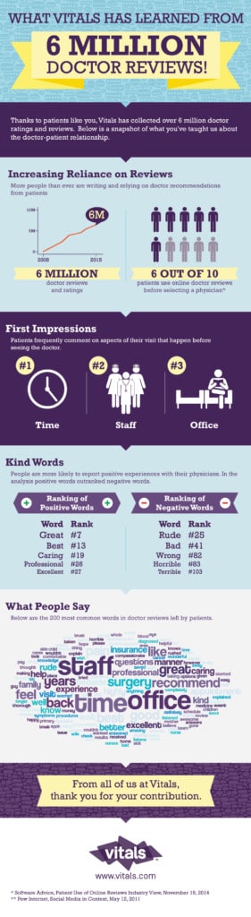 customer experience