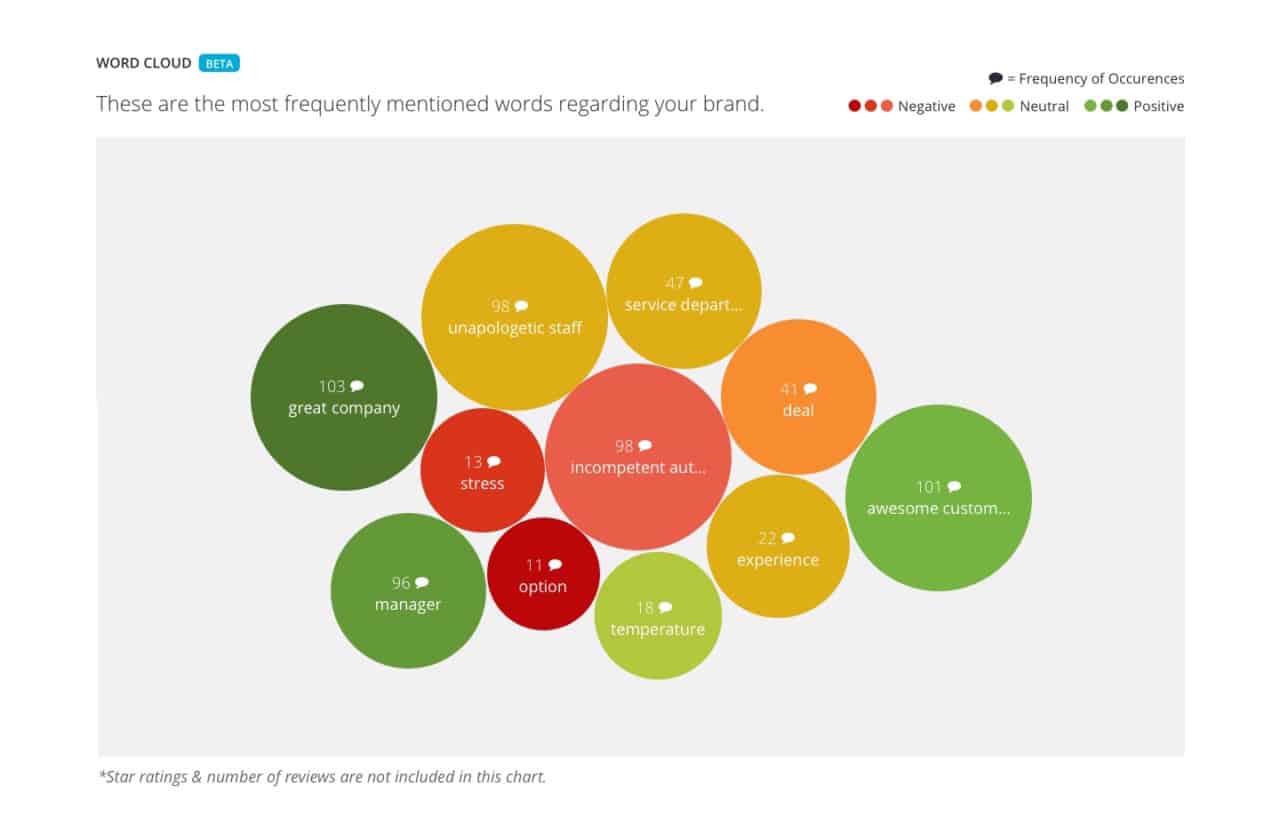 Word cloud