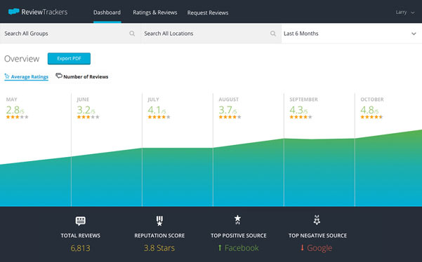 ReviewTrackers | Measure the customer experience