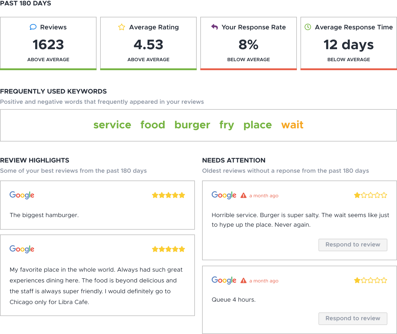 Partnerships | ReviewTrackers