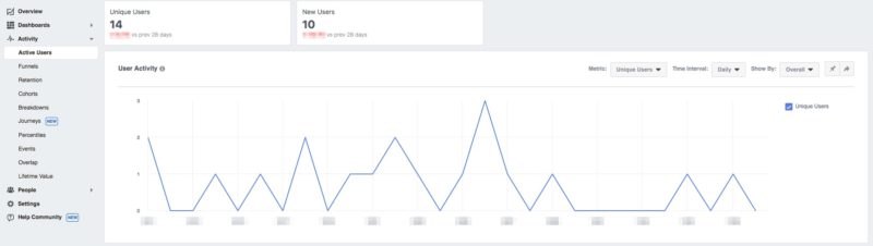 facebook business page analytics