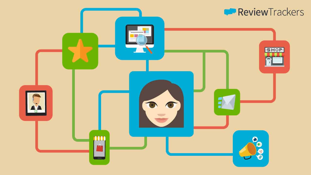 Customer Feedback Channels Imperative to Customer Experience