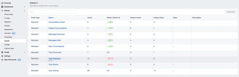 facebook business page analytics