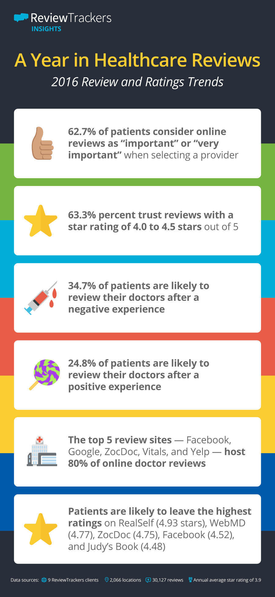 Patient Satisfaction Assessment Of Healthcare Providers And