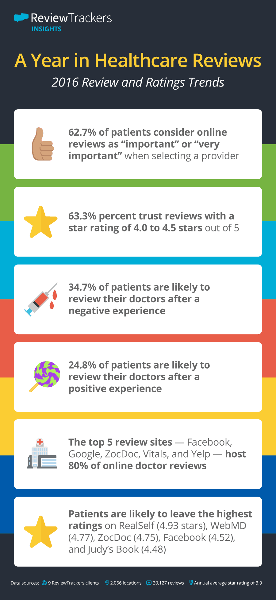 Hcahps Survey Questions 2025 - Sam Berry