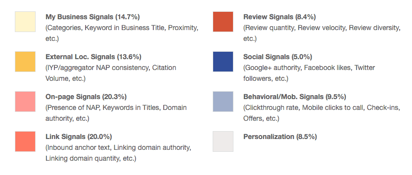 Improving Your Local Search Ranking on Google1