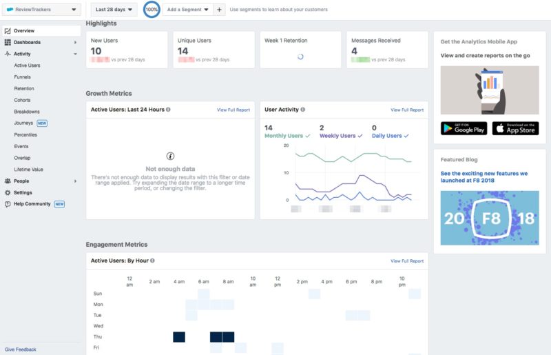 facebook business page analytics