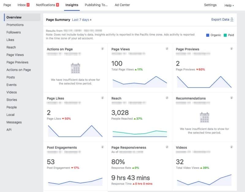 Facebook Business Manager Overview - ParaCore