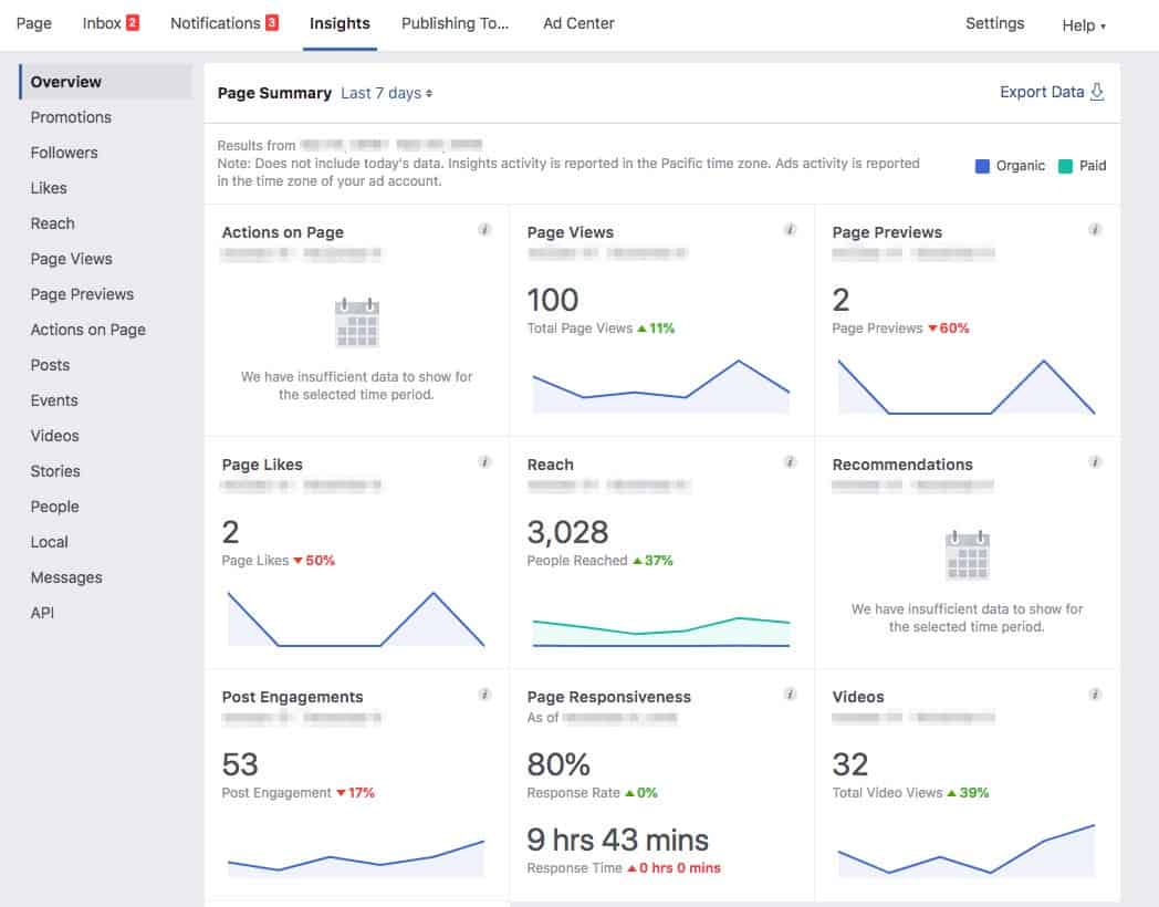 Making Sense of Facebook Page Analytics ReviewTrackers