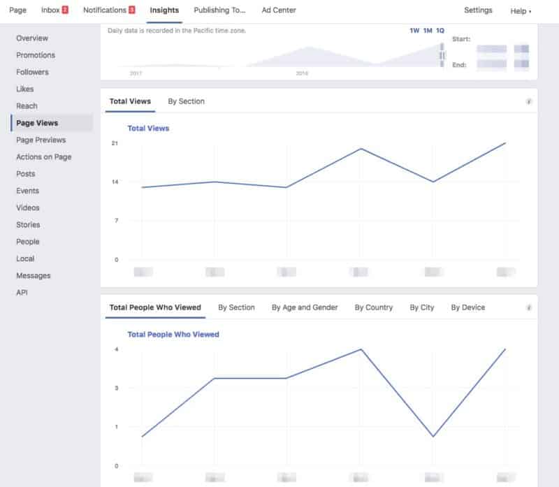 facebook business page analytics