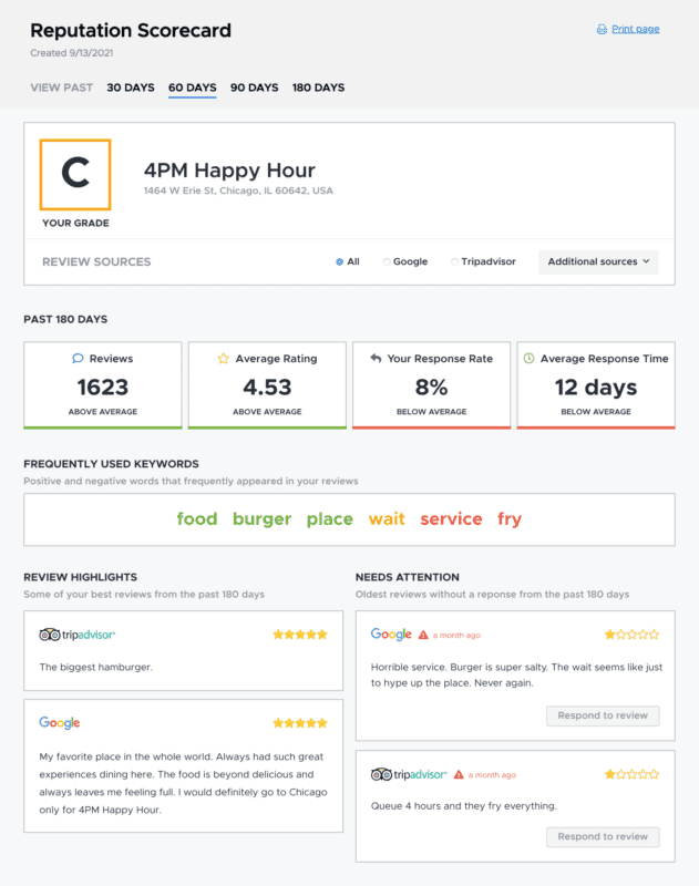 How To Check And Interpret Your Reputation Score Card ReviewTrackers how-to-check-and-interpret-your-reputation-score-card-reviewtrackers