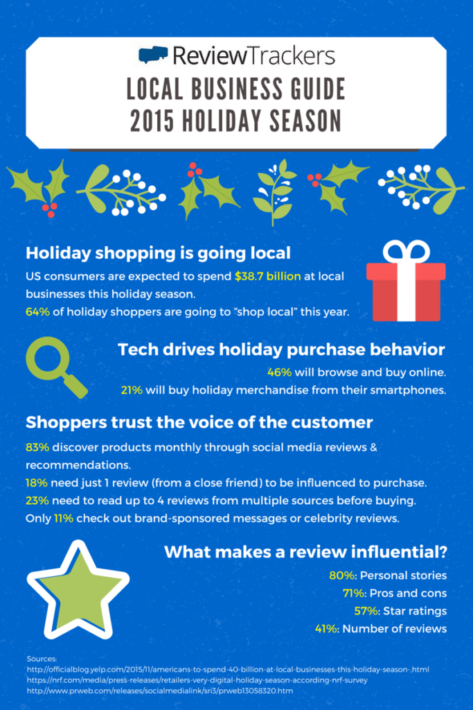 ReviewTrackers’ Local Business Guideto the2015 Holiday Season