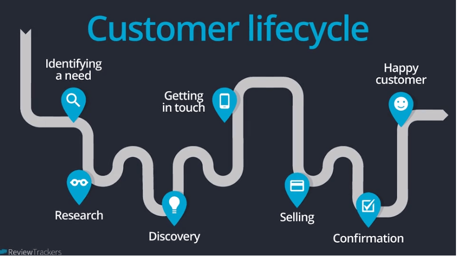customer-lifecycle