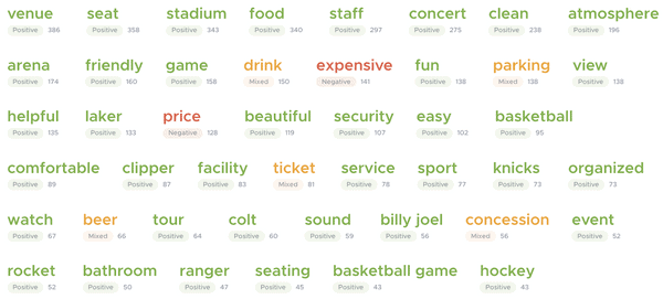 a screenshot of the reviewtrackers sentiment analysis example showing keywords of different sentiments