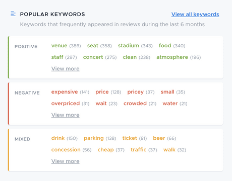 a screenshot of the reviewtrackers keyword analysis feature which is a great sentiment analysis example