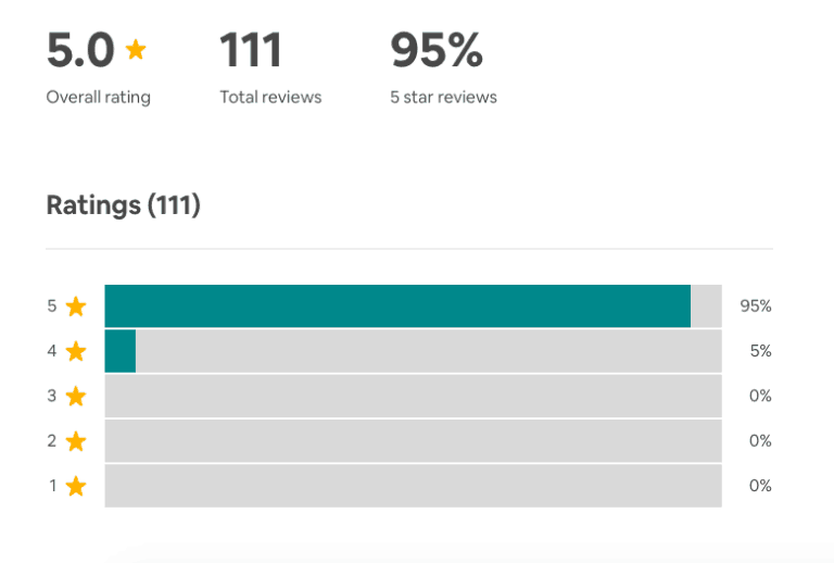 A Guide to How Airbnb Reviews Work ReviewTrackers