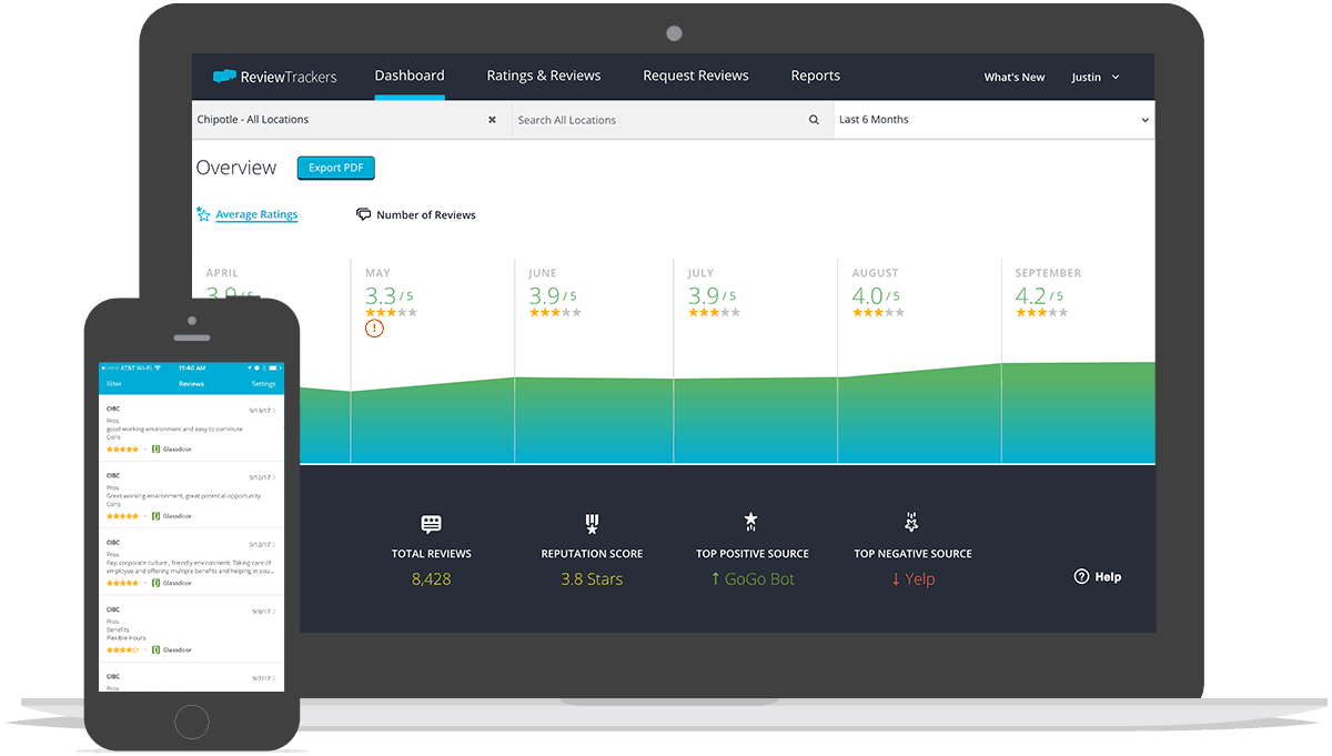 Build and innovate on ReviewTrackers’ platform