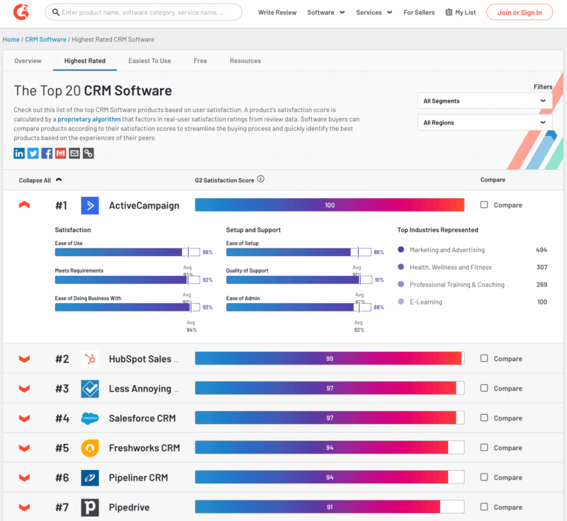 A How-To Guide on Software Brand Management - ReviewTrackers