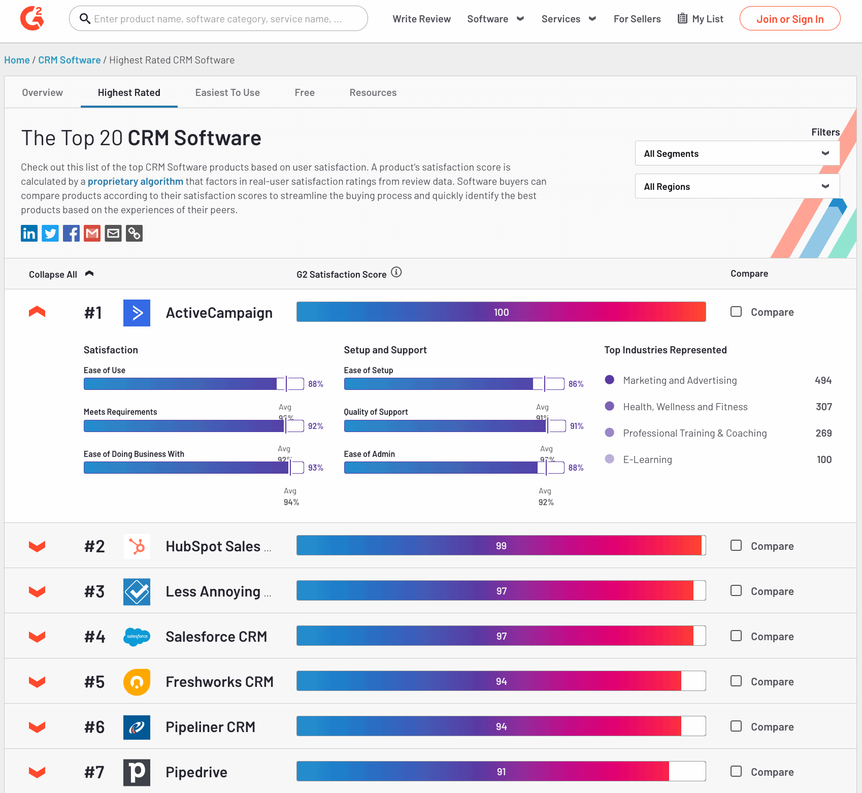 a screenshot of the G2 comparison chart of top CRM software