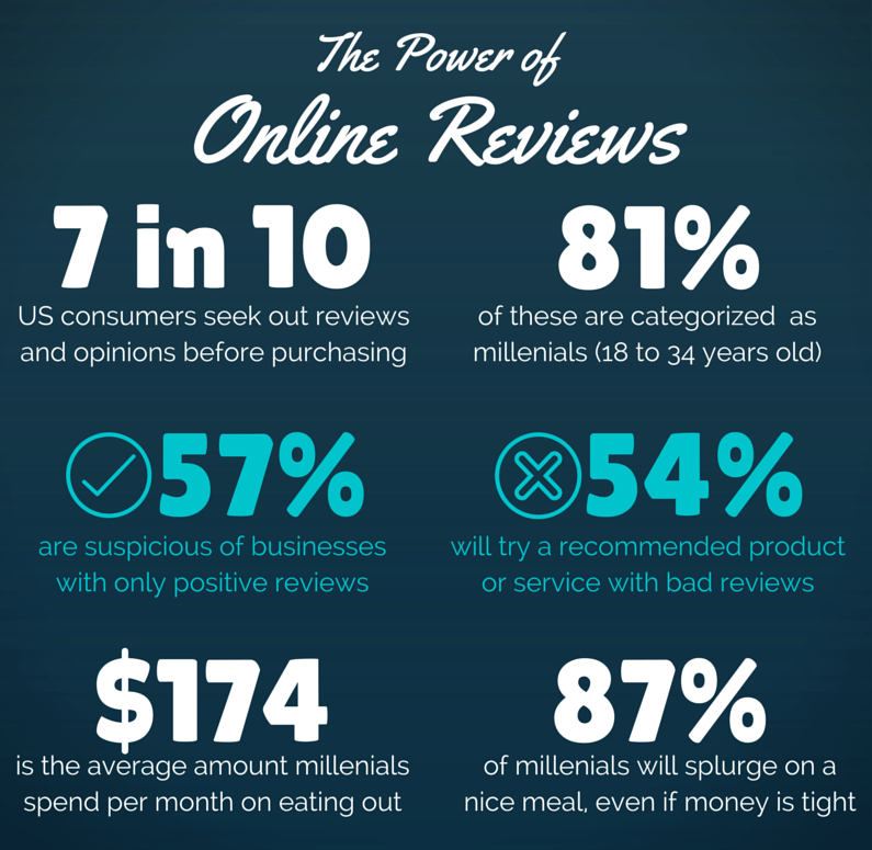 online review management
