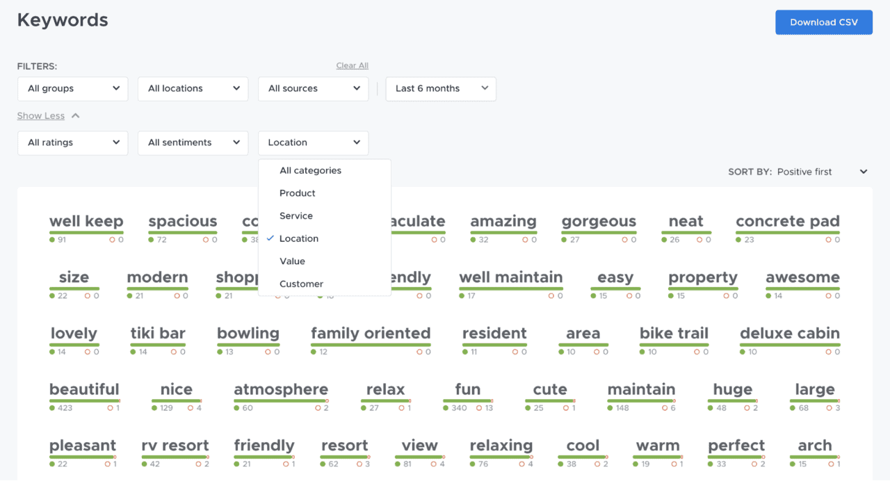 a sample list of keywords from sun communities