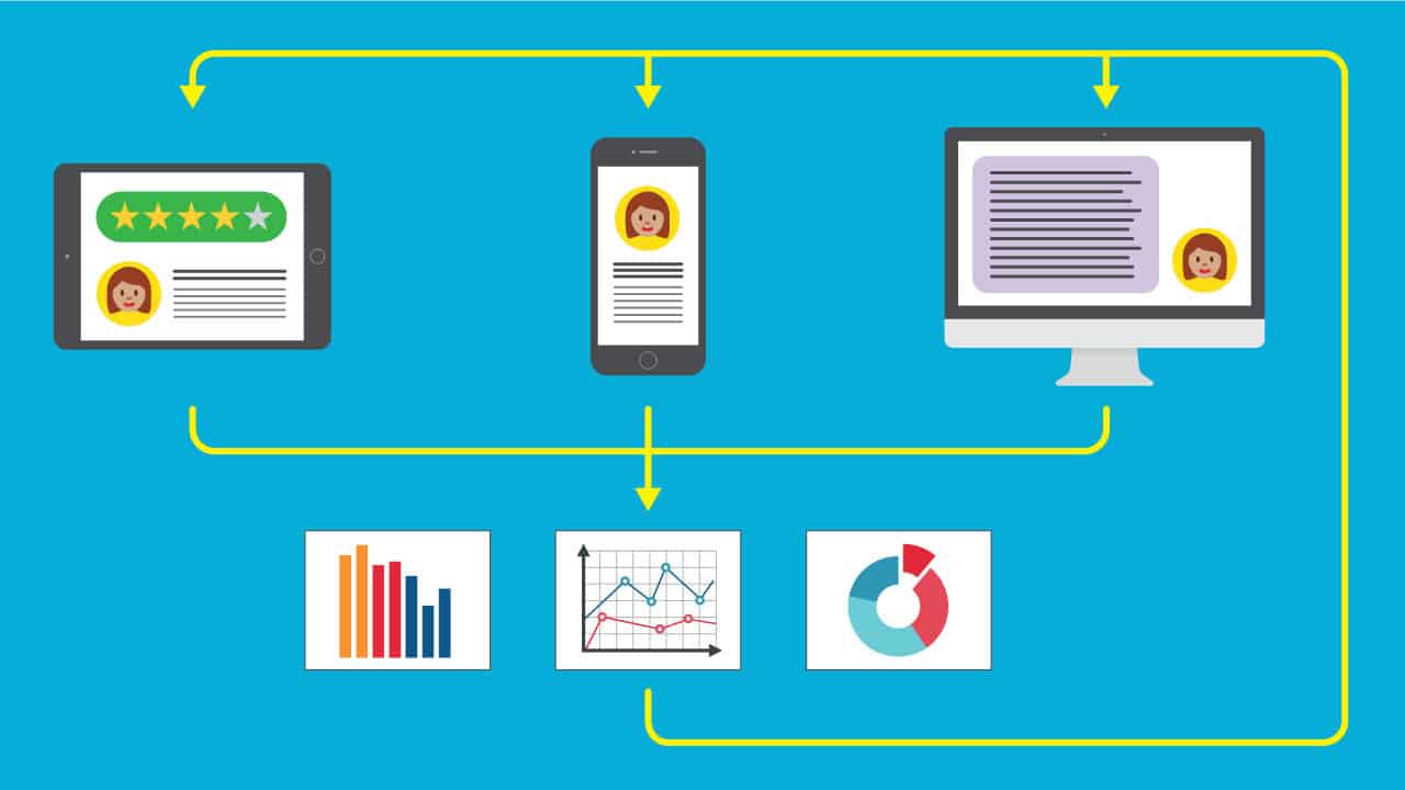 Close the Customer Feedback Loop