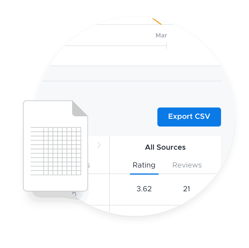 Business-ready reporting