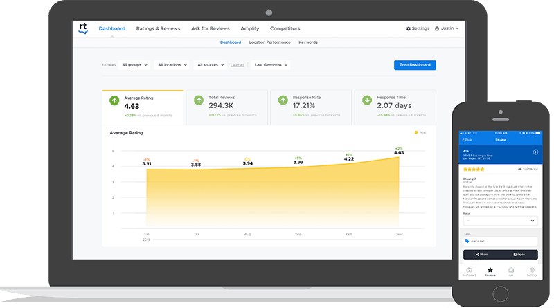 Forward-thinking dashboard