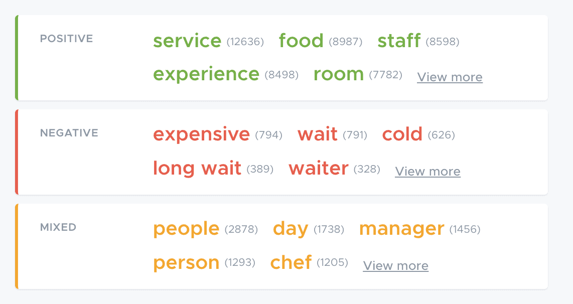 Screenshot of Trending Keywords and Customer Experience Analytics from ReviewTrackers