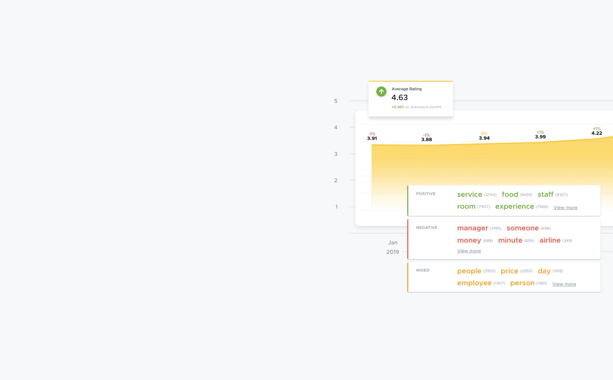 Customer Experience Analytics Reviewtrackers