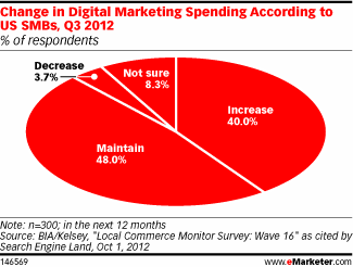 digital marketing online review monitoring