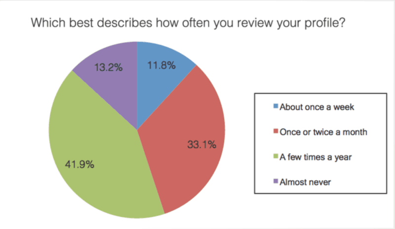doctors-are-listening-to-reviews