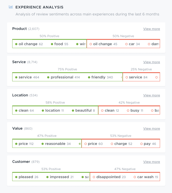 How a Customer Feedback System Helps Your Company Grow | ReviewTrackers