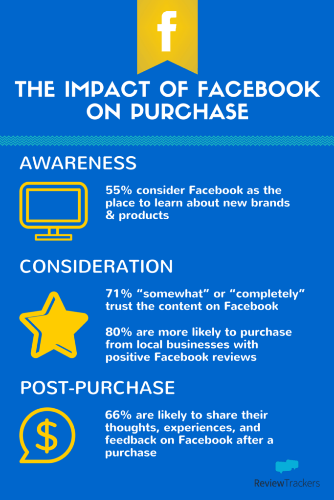 facebook reviews