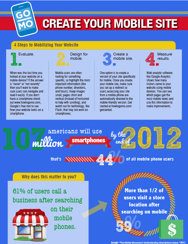 google for mobile