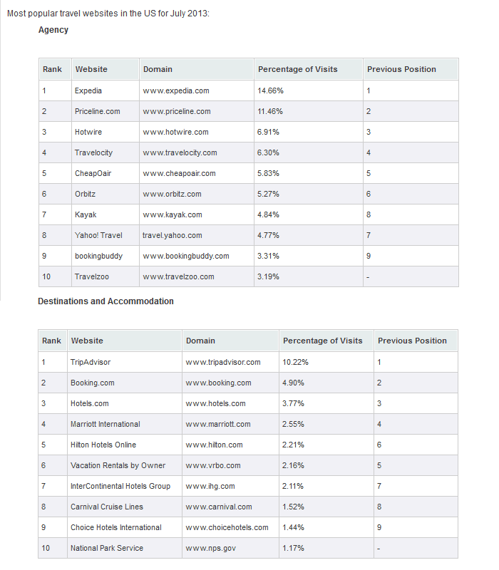 hotel reviews management (1)
