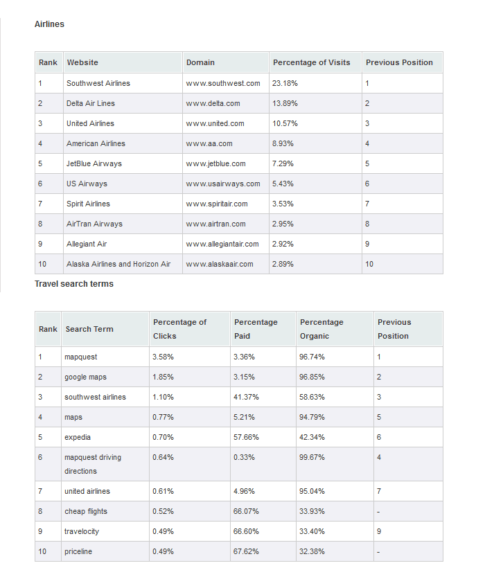 hotel reviews management (2)